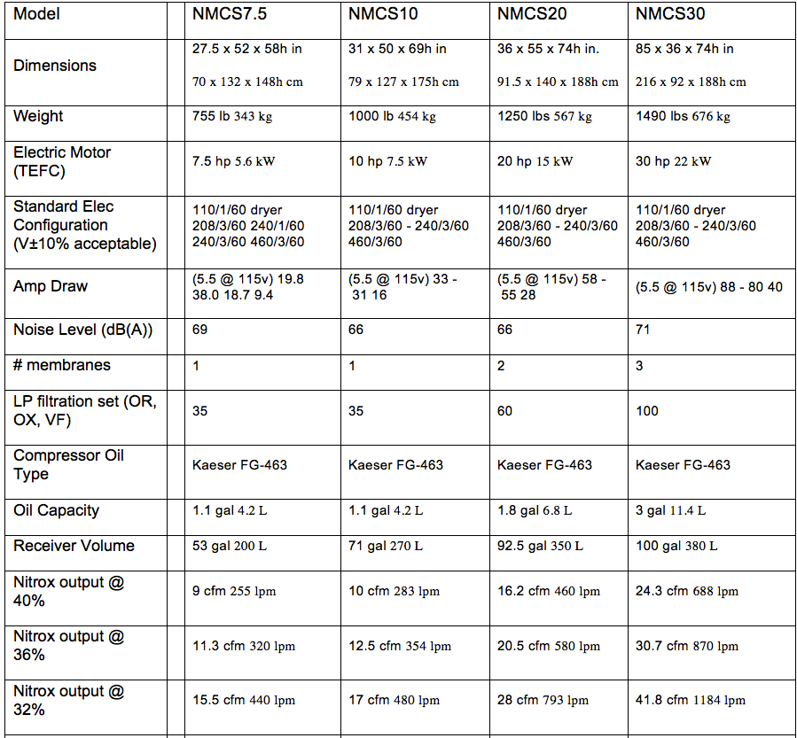 Nitrox Maker Models Specifications Compare.png